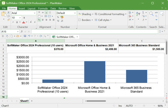 Microsoft Office 2024 Professional Plus ， Lifetime License for Windows & Mac