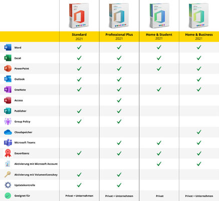 Microsoft Office 2021 Pro Plus Lifetime License Key Binding Account for 1 PC